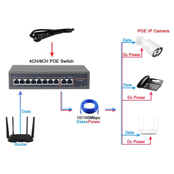 4-portni POE switch